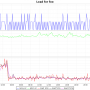foo_linuxloadsar.png